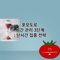 포모도로 시간 관리 3단계: 단시간 집중 전략